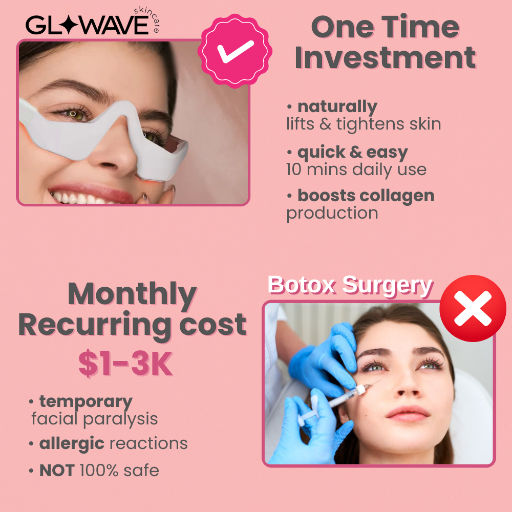 GlowWave™ Under-Eye Therapy