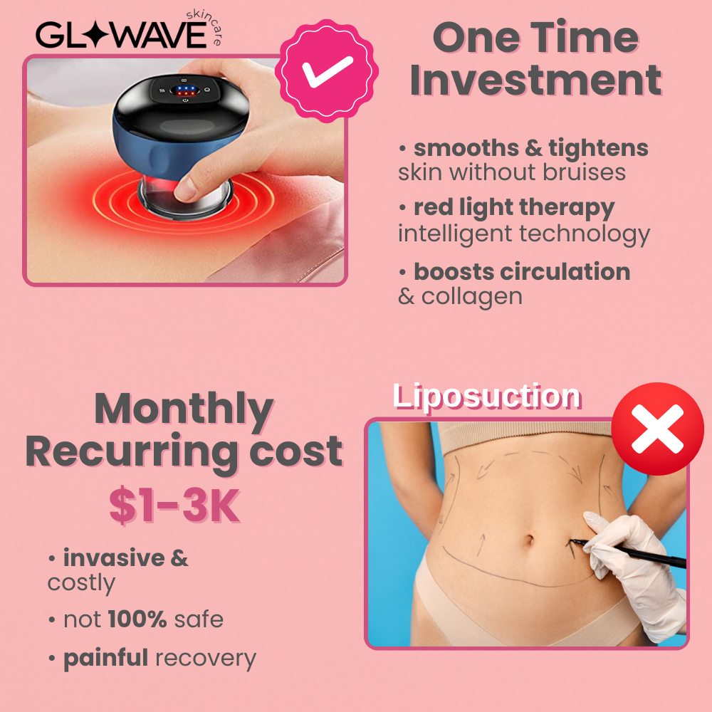 GlowWave™ Anti-Cellulite Detox