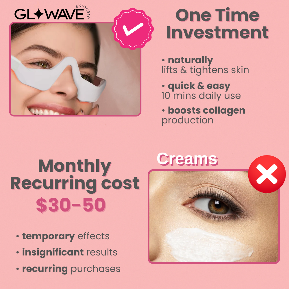 GlowWave™ Under-Eye Therapy