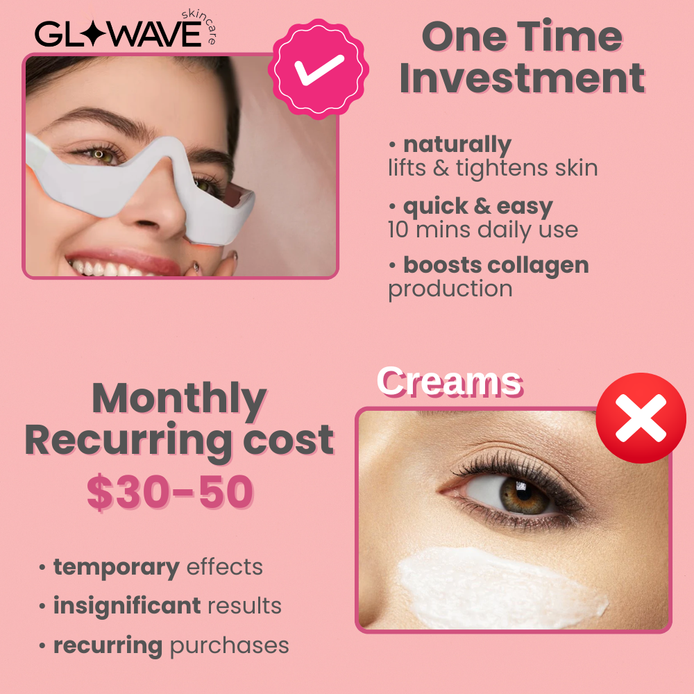 GlowWave™ Under-Eye Red Light Therapy